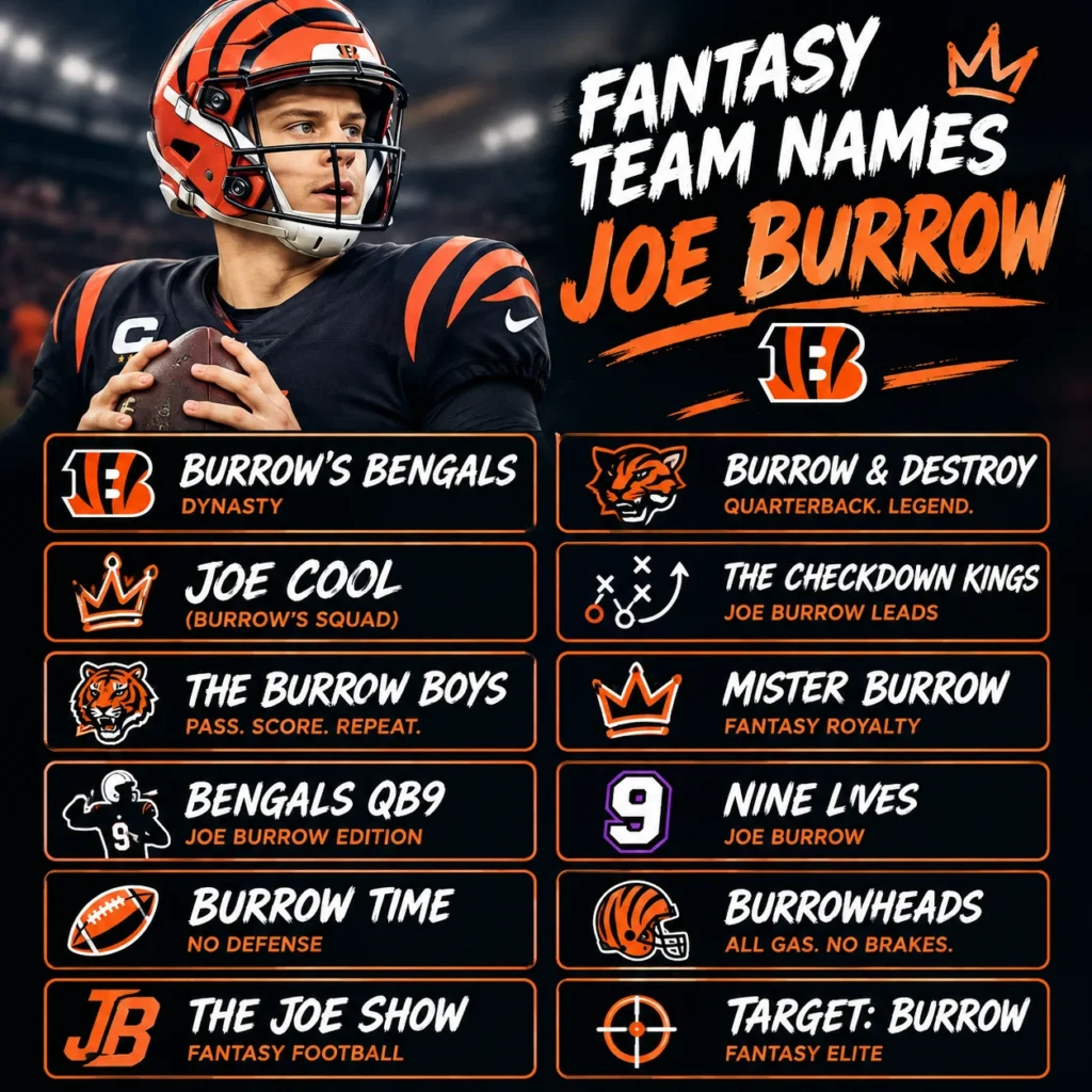 Joe Burrow Fantasy Team Names: Funny, Clever & Creative Ideas